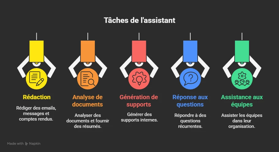 agence ia assistant meuse